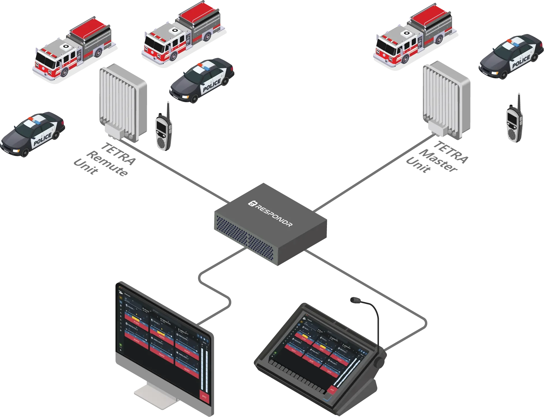 A TETRA remote unit and a TETRA master unit, each serving its own fleet of fire engines, patrol cars and handheld radios, cabled in parallel into the same Respondr core, which in turn drives a desktop dispatcher and a touchscreen console.